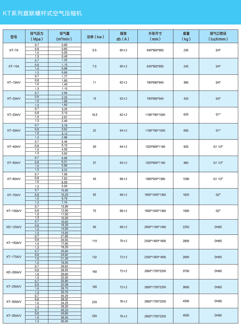 直联风冷螺杆式空压机参数