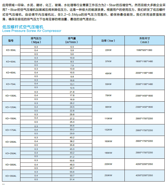 低压变频螺杆空压机技术参数