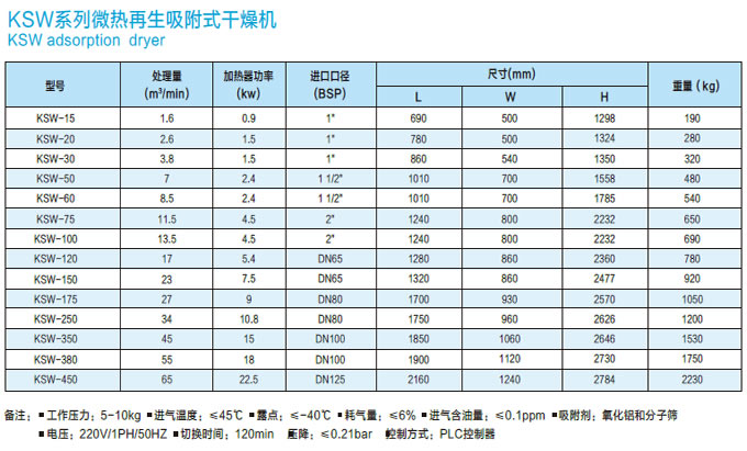 高效吸附式干燥机